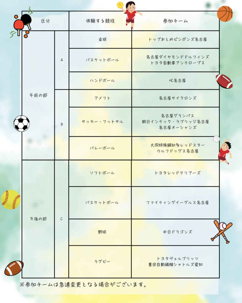 でらスポ☆アリーナの体験する競技や参加チームの表