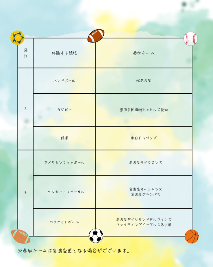 体験する競技と参加チーム図