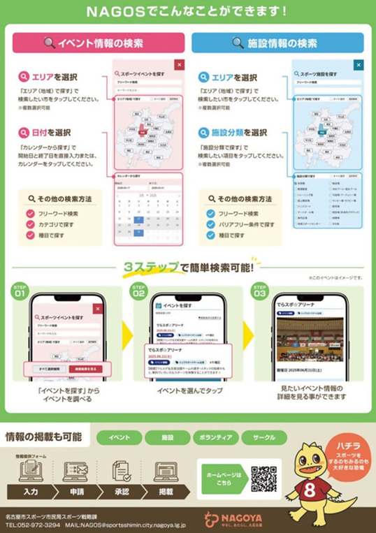 簡単な検索手順について